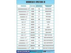 Таблица демонстрационная "Множители и приставки СИ" (винил 70х100) - fgospostavki.ru - Королёв