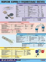 Таблица демонстрационная "Физические величины и фундаментальные константы" (винил 100х140) - fgospostavki.ru - Королёв