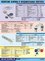 Таблица демонстрационная "Физические величины и фундаментальные константы" (винил 70х100) - fgospostavki.ru - Королёв