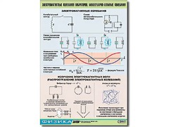 Таблица демонстрационная "Электромагнитные и молекулярно-атомные колебания" (винил 100х140) - fgospostavki.ru - Королёв