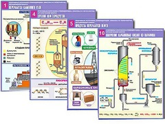 Комплект таблиц по органической химии "Природные источники углеводородов. Переработка. Синтез" (12 таблиц, формат А1, ламинированные) - fgospostavki.ru - Королёв