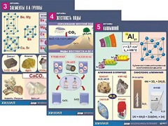 Комплект таблиц "Металлы" (10 таблиц, формат А1, ламинированные) - fgospostavki.ru - Королёв