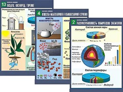 Комплект таблиц по химии демонстрационных "Начала химии" (16 таблиц, формат А1, ламинированные) - fgospostavki.ru - Королёв