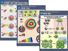 Комплект таблиц по химии демонстрационных "Строение вещества. Химическая связь" (16 таблиц, формат А1, ламинированные) - fgospostavki.ru - Королёв