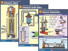Комплект таблиц по химии демонстрационных "Химическое производство. Металлургия" (16 таблиц, формат А1, ламинированные) - fgospostavki.ru - Королёв
