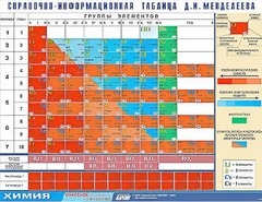 Справочно-информационная таблица Д. И. Менделеева (160х120) - fgospostavki.ru - Королёв