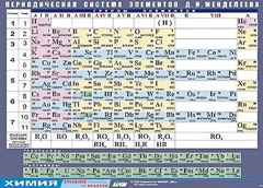 Таблица демонстрационная "Периодическая система элементов Д. И. Менделеева" (винил 100х140) - fgospostavki.ru - Королёв