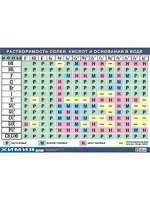 Таблица демонстрационная "Растворимость солей, кислот и оснований в воде" (винил 70х100) - fgospostavki.ru - Королёв