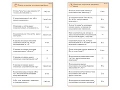 Комплект карточек (10) "Обучающий калейдоскоп. Имя существительное" - fgospostavki.ru - Королёв