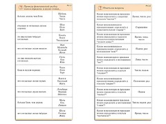 Комплект карточек (10) "Обучающий калейдоскоп. Разбор слова и предложения" - fgospostavki.ru - Королёв