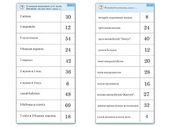 Комплект карточек (10)  "Обучающий калейдоскоп. Умножение на 3, 4 и 6" - fgospostavki.ru - Королёв