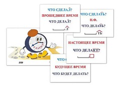 Модель-аппликация "Неопределенная форма глагола. Три времени глагола" (лам.) - fgospostavki.ru - Королёв