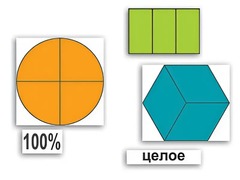 Набор "Части целого. Простые дроби" - fgospostavki.ru - Королёв