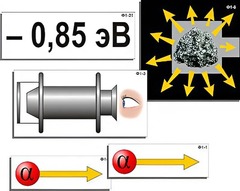 Модель-аппликация "Модель атома Резерфорда-Бора" (ламинированная) - fgospostavki.ru - Королёв