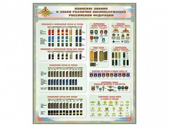 Стенд "Воинские звания и знаки различия военнослужащих Российской Федерации" - fgospostavki.ru - Королёв