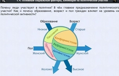 Интерактивные курсы. Обществознание 9 классы. Базовый - fgospostavki.ru - Королёв