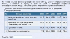 Интерактивные курсы. География 9 класс . Базовый. - fgospostavki.ru - Королёв