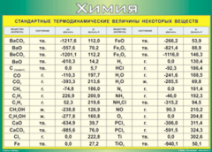 Таблица "Стандартные термодинамические величины некоторых веществ" (100х140 сантиметров, винил) - fgospostavki.ru - Королёв