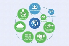 Интерактивные курсы. Информатика 8 класс . Базовый. - fgospostavki.ru - Королёв