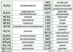 Справочные таблицы для кабинета химии (комплект 19 таблиц и 32 раздаточных карточек) - fgospostavki.ru - Королёв