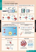 Комплект таблиц. Физика. Физика высоких энергий. - fgospostavki.ru - Королёв