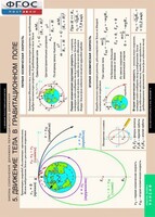 Комплект таблиц. Физика. Законы сохранения. Динамика периодического движения. - fgospostavki.ru - Королёв