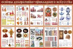 Стенд "Основы декоративно-прикладного искусства" - fgospostavki.ru - Королёв