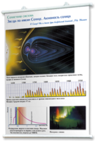 Плакаты по астрономии для оформления кабинета. - fgospostavki.ru - Королёв