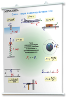 Плакаты по физике для оформления кабинета. - fgospostavki.ru - Королёв