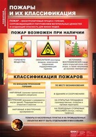 Комплект таблиц. ОБЖ. Пожарная безопасность. - fgospostavki.ru - Королёв