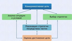Интерактивные курсы. Русский язык 11 класс . Базовый. - fgospostavki.ru - Королёв