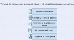 Интерактивные курсы. Русский язык 7 класс . Базовый. - fgospostavki.ru - Королёв