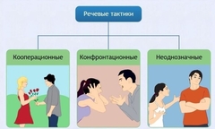 Интерактивные курсы. Русский язык 10 класс . Базовый. - fgospostavki.ru - Королёв
