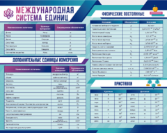 Стенд "Международная система единиц. Физические постоянные. Приставки" - fgospostavki.ru - Королёв
