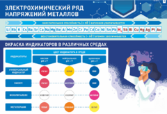 Стенд "Электрохимический ряд и окраска индикаторов в различных средах" - fgospostavki.ru - Королёв