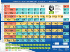 Стенд "Периодическая система химических элементов Д.И. Менделеева" - fgospostavki.ru - Королёв