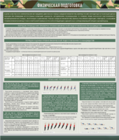 Стенд "Физическая подготовка" - fgospostavki.ru - Королёв