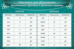 Стенд "Приставки для образования десятичных кратных и дольных единиц" - fgospostavki.ru - Королёв