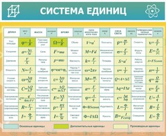 Стенд "Система единиц" - fgospostavki.ru - Королёв