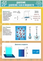 Стенд "Давление газа и жидкости" - fgospostavki.ru - Королёв
