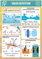 Стенд "Закон Бернулли" - fgospostavki.ru - Королёв