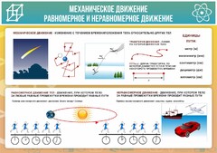 Стенд "Механическое движение" - fgospostavki.ru - Королёв