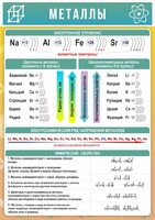 Стенд "Металлы" - fgospostavki.ru - Королёв