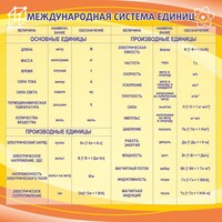 Стенд "Международная система единиц" - fgospostavki.ru - Королёв