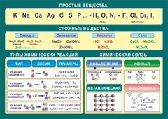 Стенд "Простые и сложные вещества" - fgospostavki.ru - Королёв