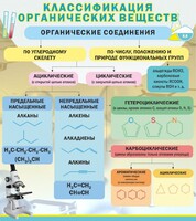 Стенд "Классификация органических веществ" - fgospostavki.ru - Королёв