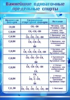 Стенд "Важнейшие одноатомные предельные спирты" - fgospostavki.ru - Королёв