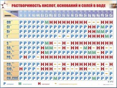 Справочно-информационный стенд (электронный, световой) "Растворимость кислот, оснований и солей в воде" - fgospostavki.ru - Королёв