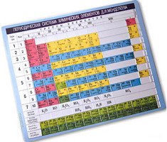 Пособие для незрячих – Таблица Менделеева - fgospostavki.ru - Королёв