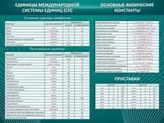 Стенд "Основные единицы величин" - fgospostavki.ru - Королёв